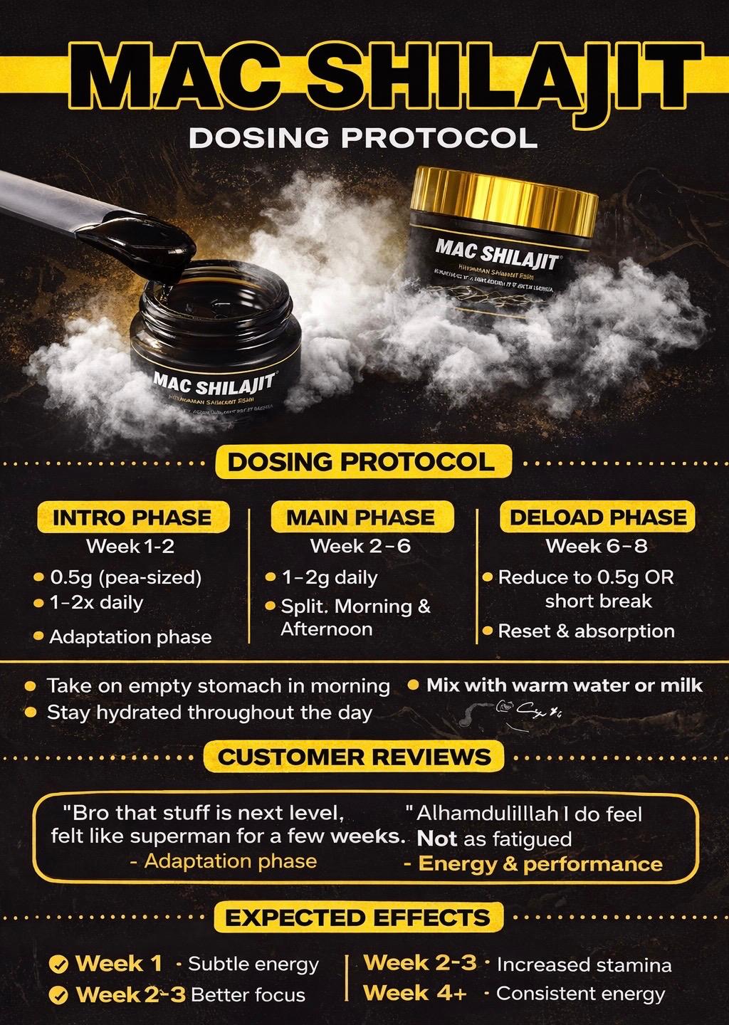 MAC Shilajit dosing protocol โ intro, main & deload phases